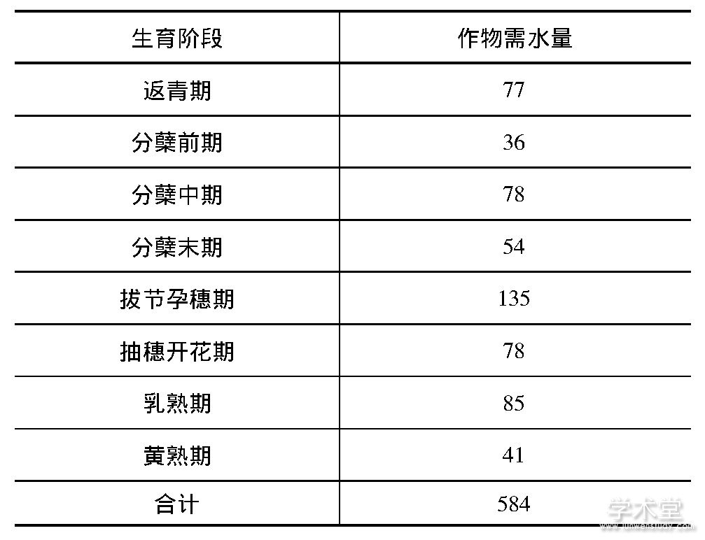不同配置与需求决定价格差异