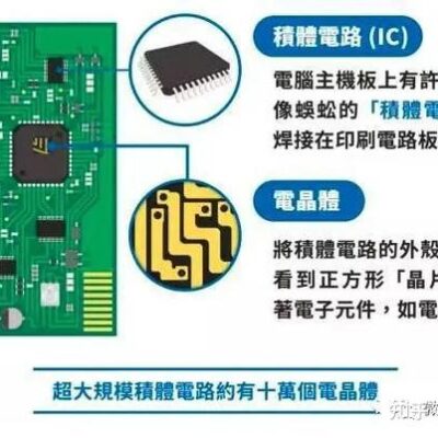 如何进行ICP备案