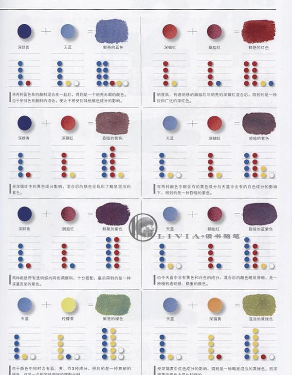 调色中的常见问题及解决方法