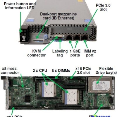 x86服务器市场现状及其价格走势