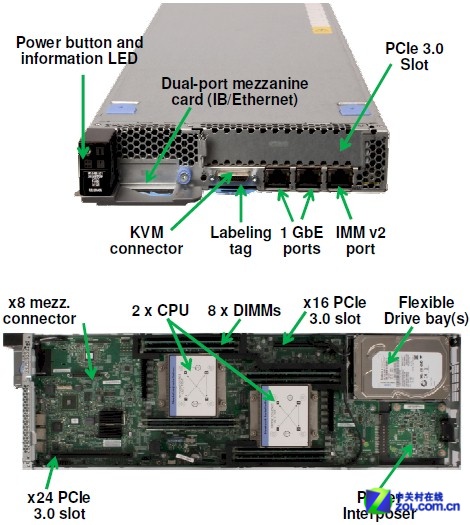 x86服务器市场现状及其价格走势