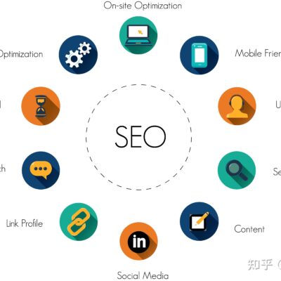 SEO和SEM的差异分析