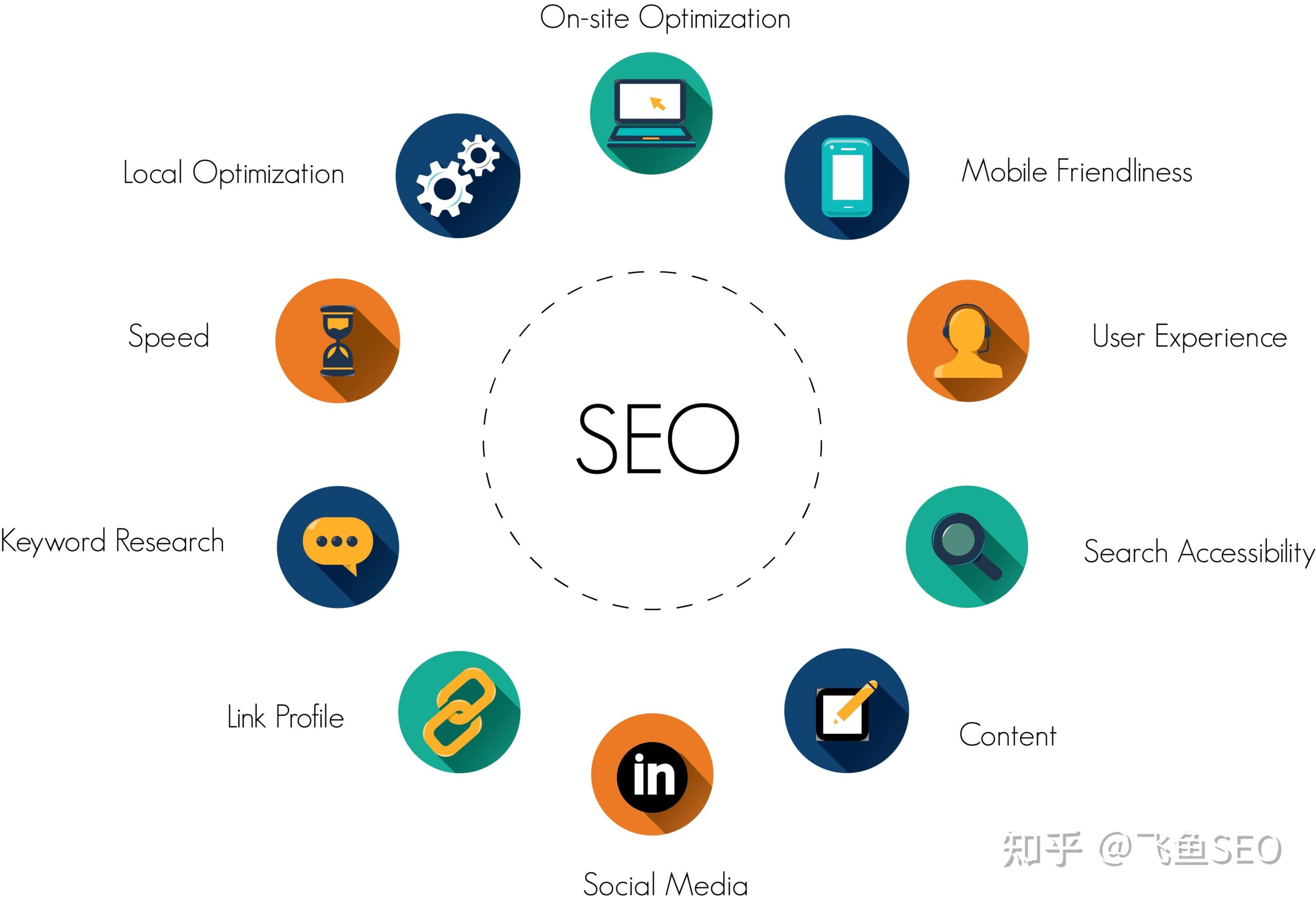 SEO和SEM的差异分析