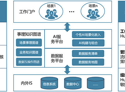构建智能协同平台，马蜂窝云重塑数字化未来