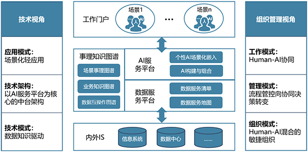 马蜂窝云重塑数字化未来