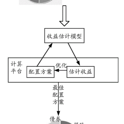 不同配置与需求，价格各异
