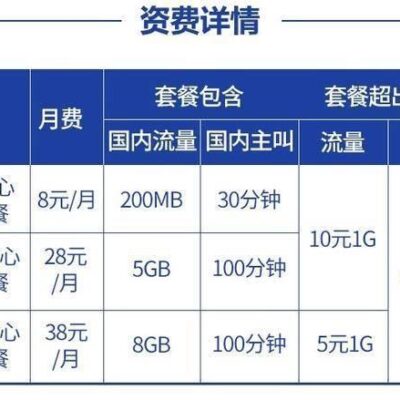 各套餐的硬件配置和软件支持