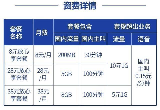 各套餐的硬件配置和软件支持