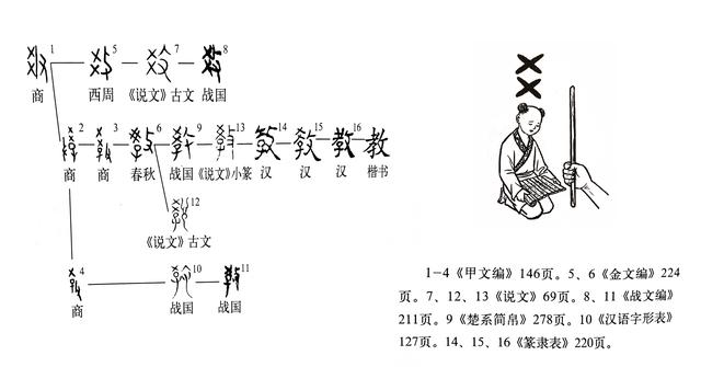 如何在没