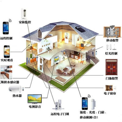 关于家庭网络存储服务器的价格