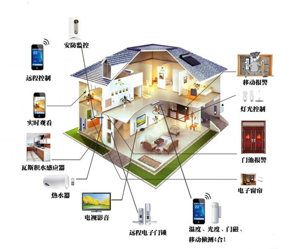 关于家庭网络存储服务器的价格