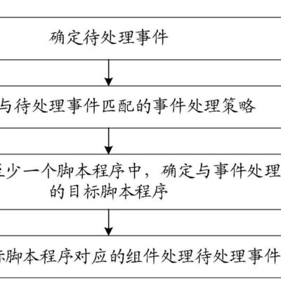 如何安全处理服务器辐射问题