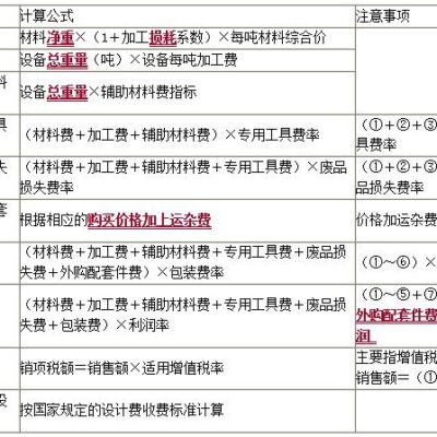 价格因设备类型、配置和品牌而异