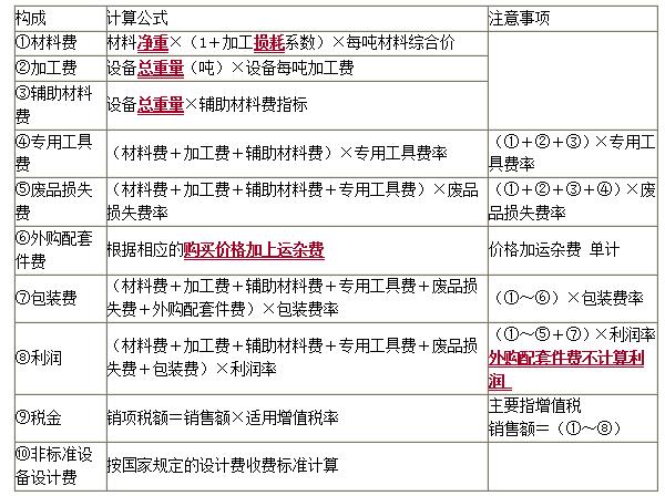 配置和品牌而异