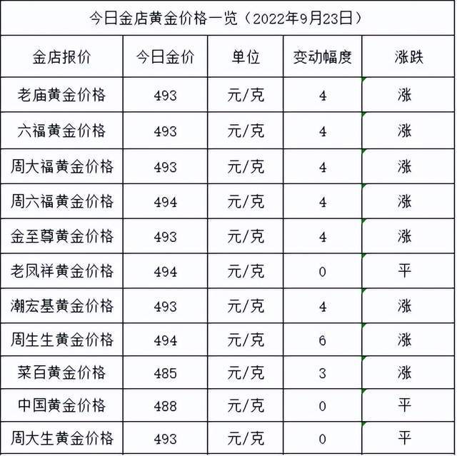 选择需结合实际需求考量
