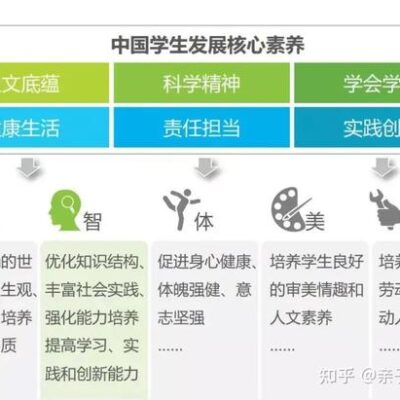 培养高素质人才的新高地