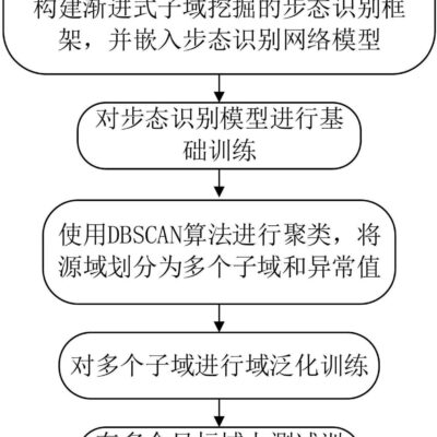 一步步解析域名信息