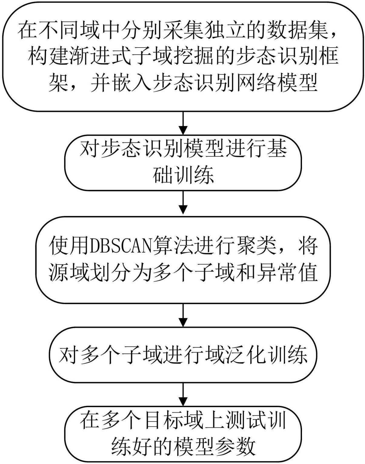 一步步解析域名信息