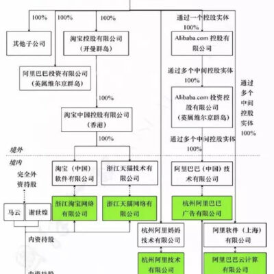 详解阿里巴巴服务器价格及构成
