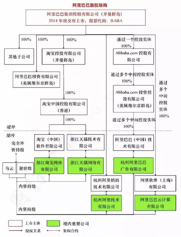 详解阿里巴巴服务器价格及构成