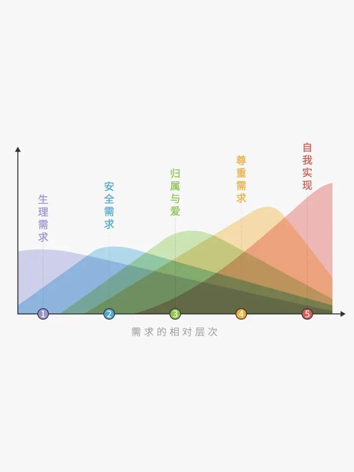 需要根据服务器配置