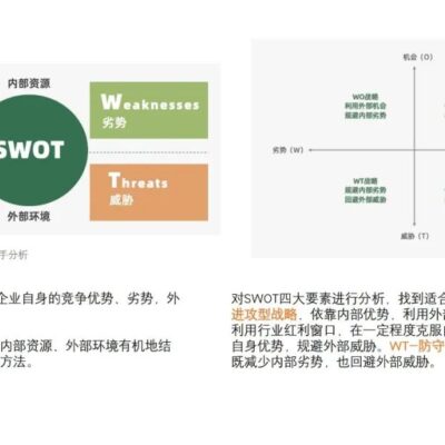 解析营销策略，开启线上流量大门