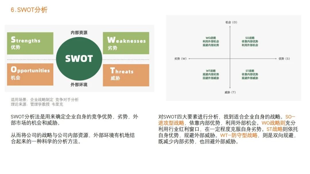 解析营销策略