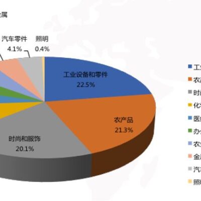 行业影响力及公司前景展望