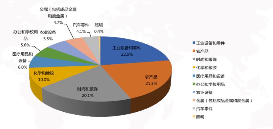 行业影响力及公司前景展望