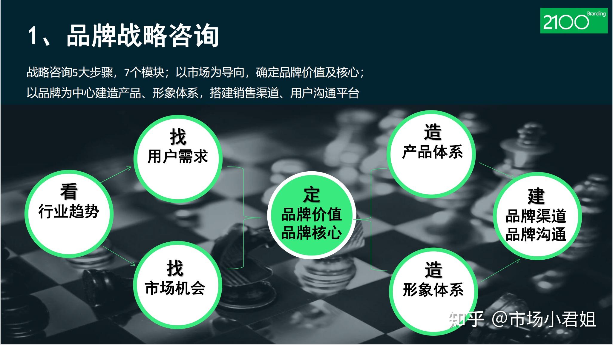 策略