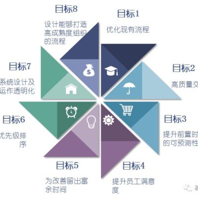持续优化与调整策略。