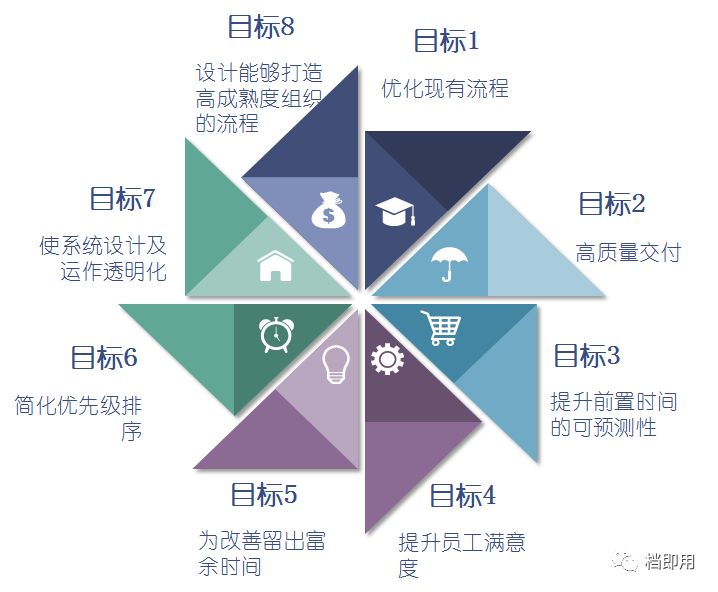 持续优化与调整策略
