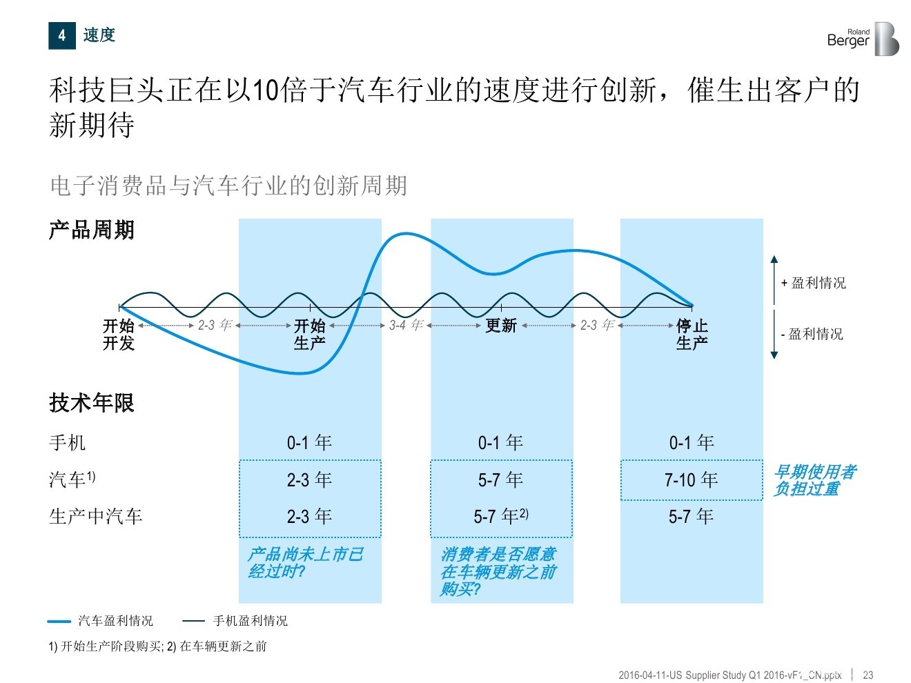 助力营销策略制定