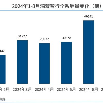 科技巨头华为布局乌兰察布，打造前沿云计算数据中心