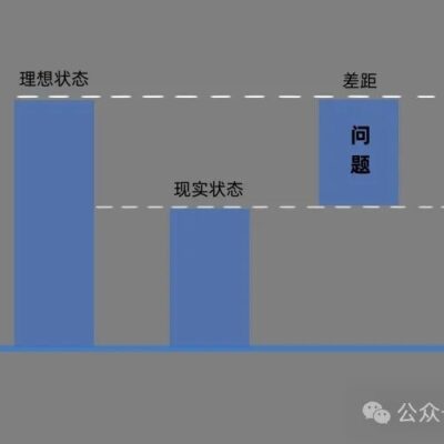 理想情况下的服务器容纳人数