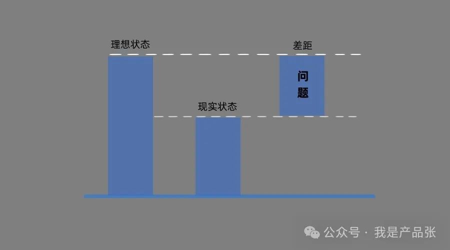 理想情况下的服务器容纳人数