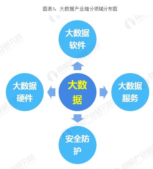 大数据产业示范引领未来趋势