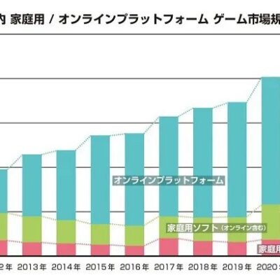 游戏玩家规模概览
