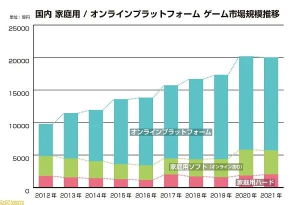 游戏玩家规模概览