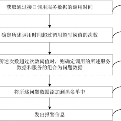 如何根据服务器需求选择合适的CPU数量？