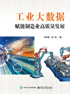 大数据赋能高校信息化建设