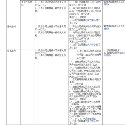 究竟有多少台服务器支撑其运营？