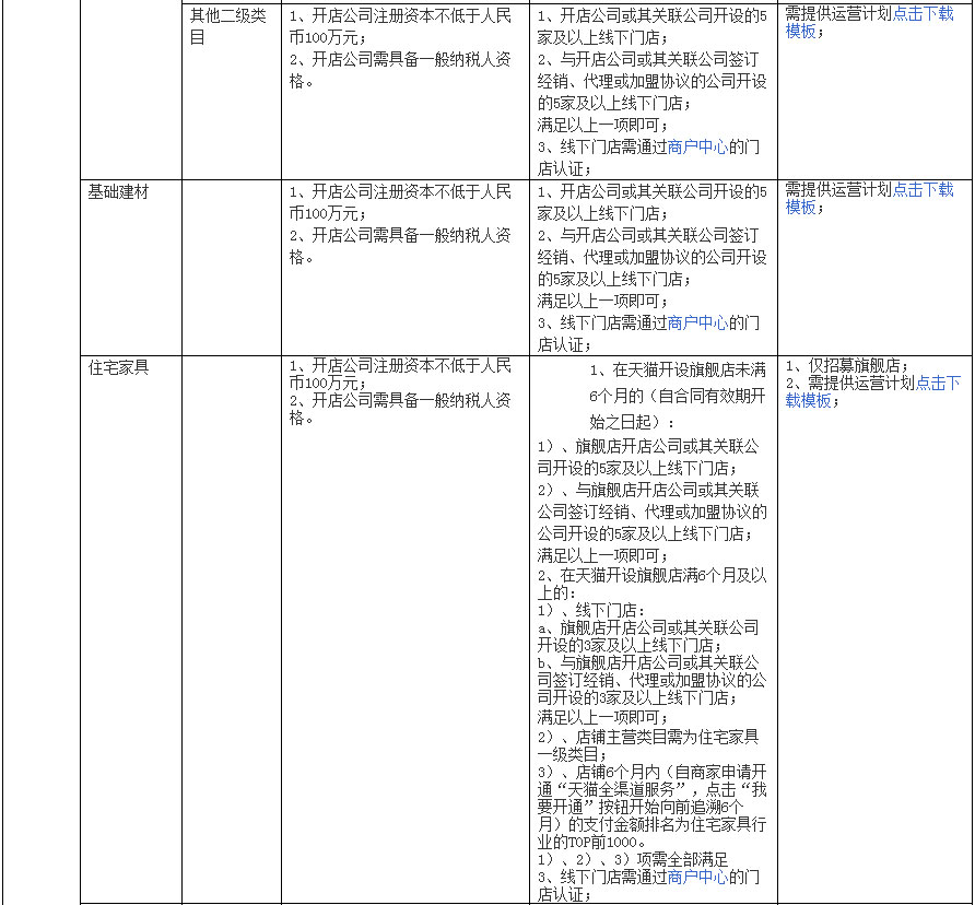 究竟有多少台服务器支撑其运营