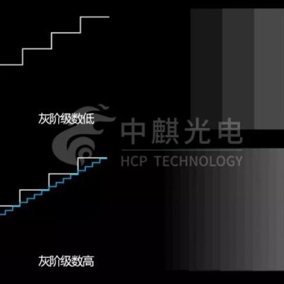 小哥了解灰度调整的步骤和技巧