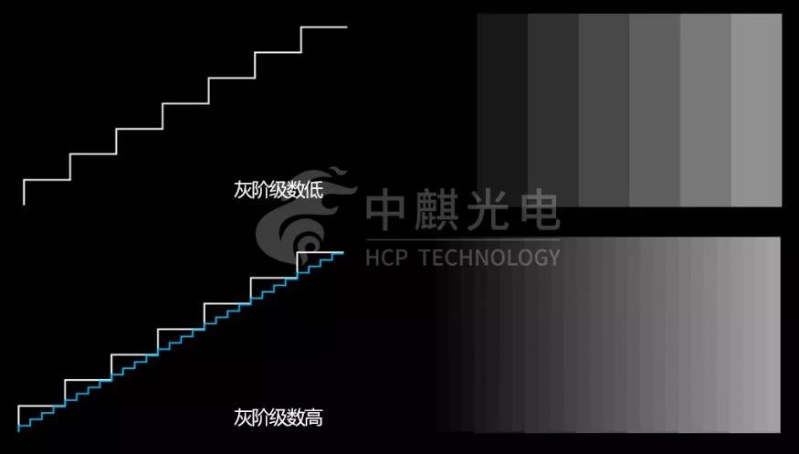 小哥了解灰度调整的步骤和技巧