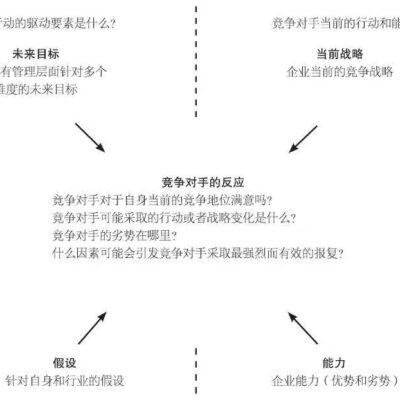 掌握如何根据需求合理支出
