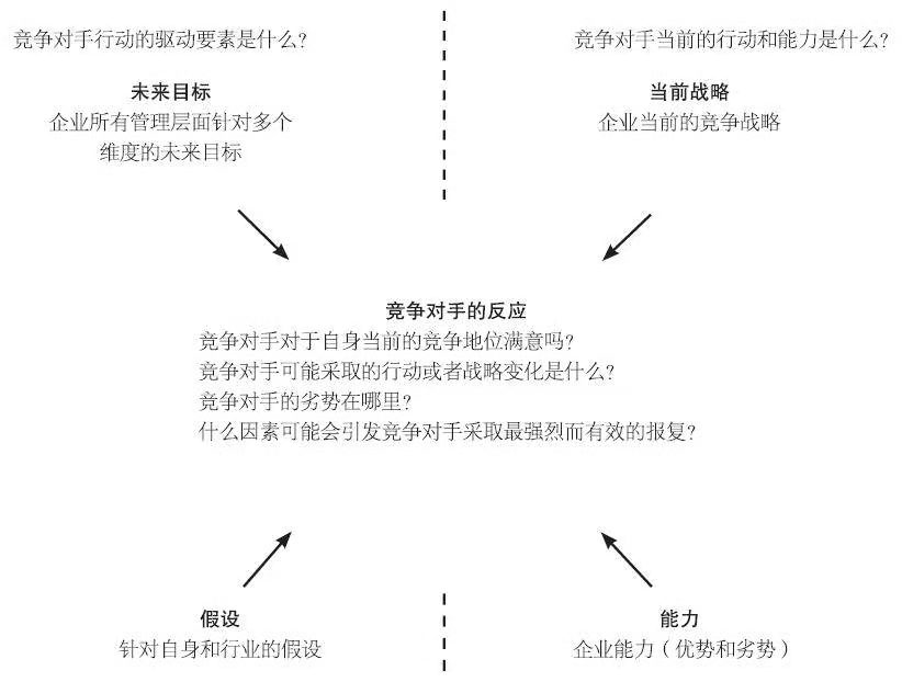 掌握如何根据需求合理支出