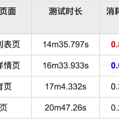 从耗电量角度分析服务器运营成本