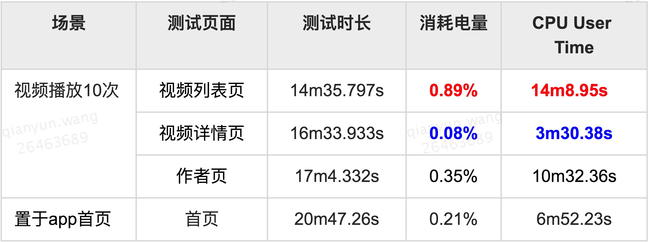 从耗电量角度分析服务器运营成本