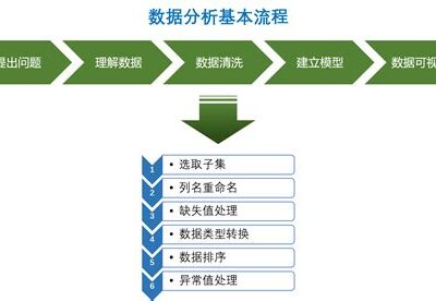 解析步骤与设置